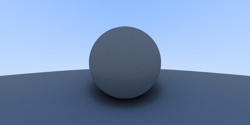 gaussian variables incorrectly
scaled