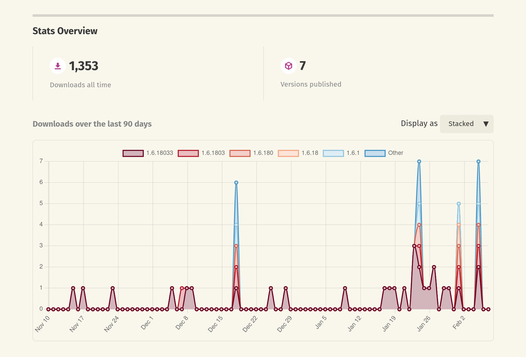 randical's popularity is baffling